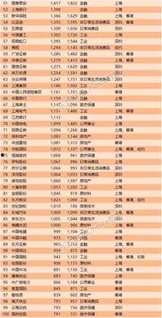 娱乐吃瓜公司排名榜最新,揭秘幕后势力风云变幻