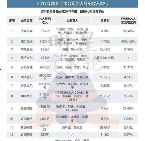 娱乐吃瓜公司排名榜最新,揭秘幕后势力风云变幻